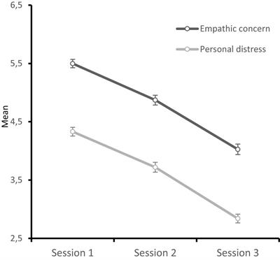 The Bright Side of Abstraction: Abstractness Promoted More Empathic Concern, a More Positive Emotional Climate, and More Humanity-Esteem After the Paris Terrorist Attacks in 2015